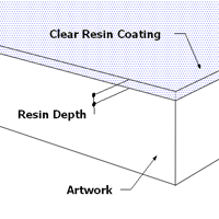 resin_coating_layout